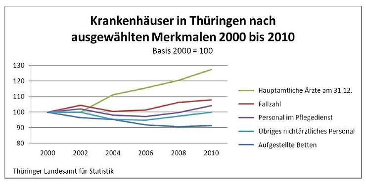 Bild: Grafik