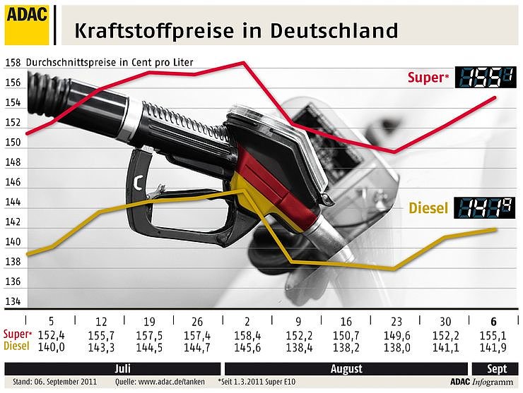 Bild: Grafik