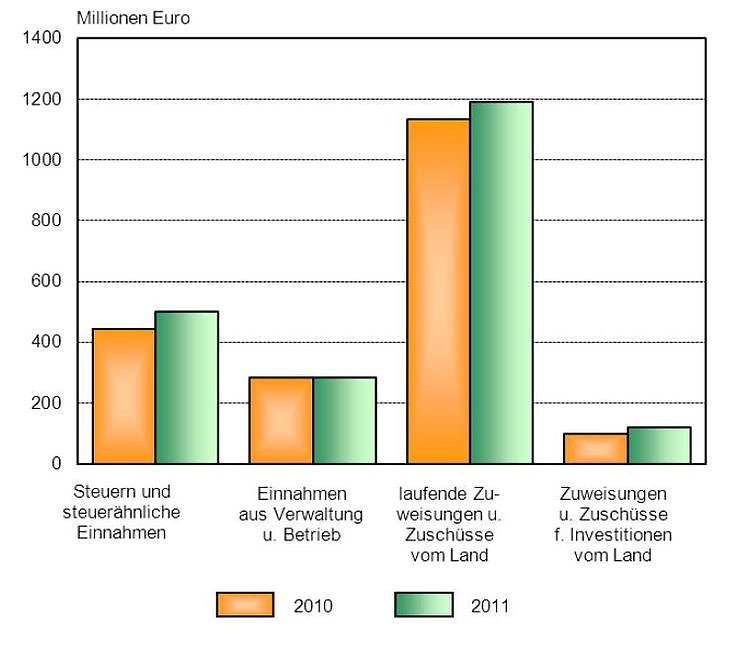 Bild: Grafik