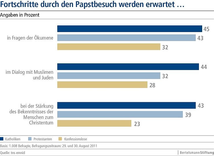 Bild: Grafik