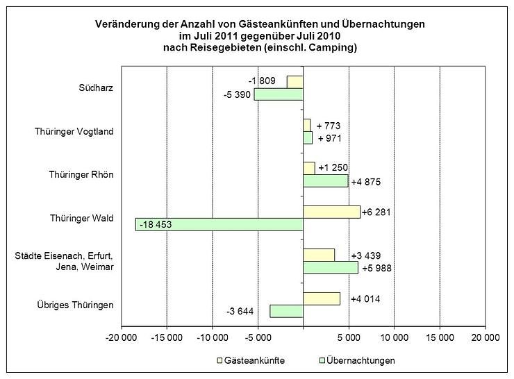 Bild: Grafik
