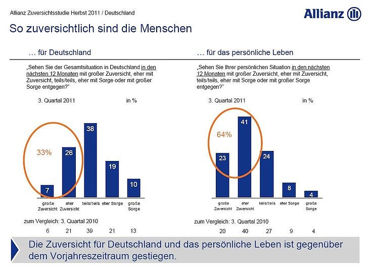 Bild: Grafik