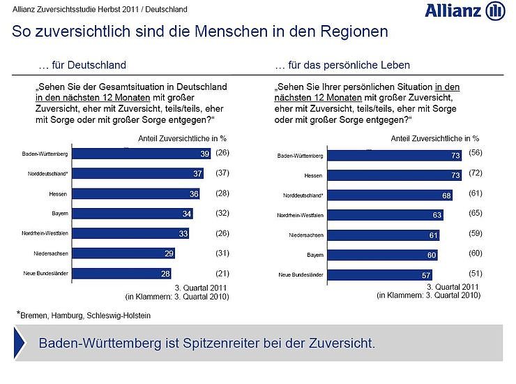 Bild: Grafik