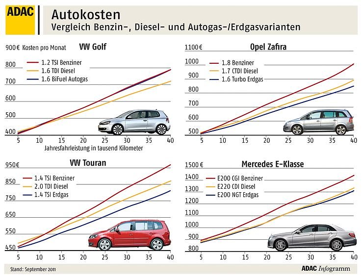 Bild: Vergleich