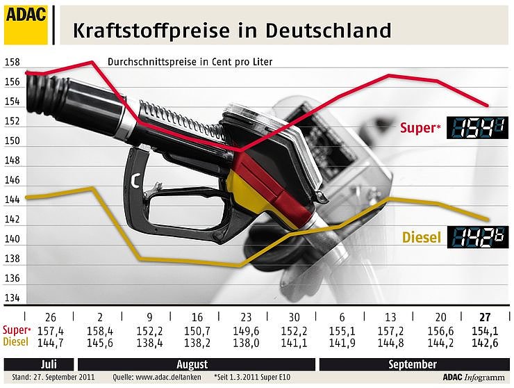 Bild: Grafik