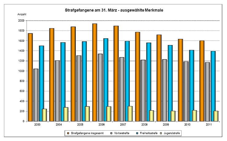 Bild: Die &Uuml;bersicht