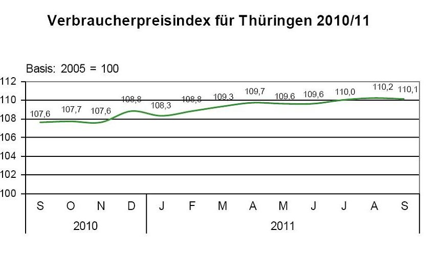 Bild: Grafik