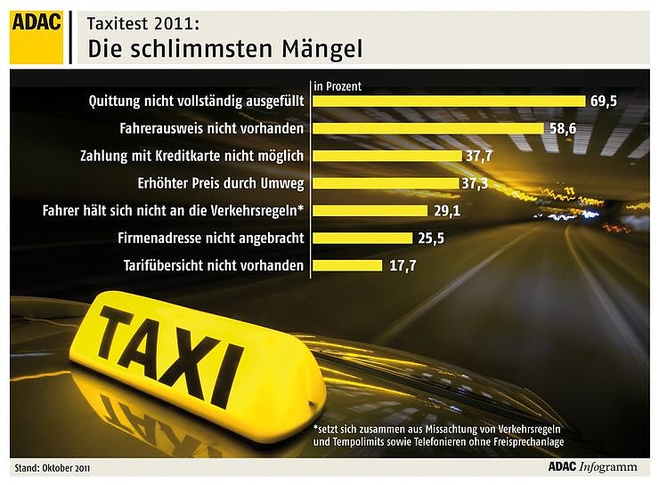 Bild: M&auml;ngel