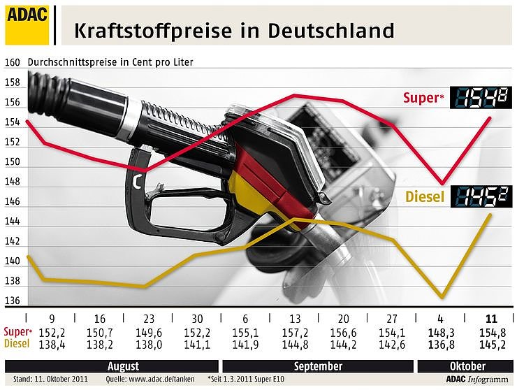 Bild: Grafik