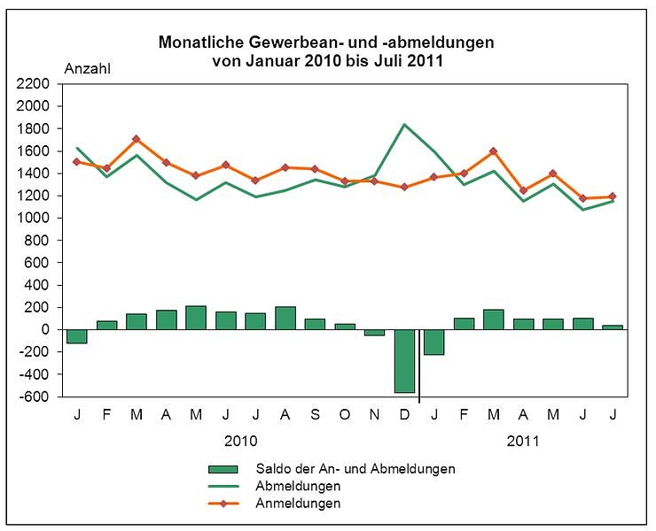 Bild: Grafik