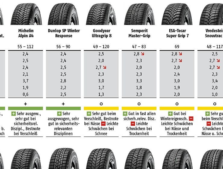 Bild: De &Uuml;bersicht