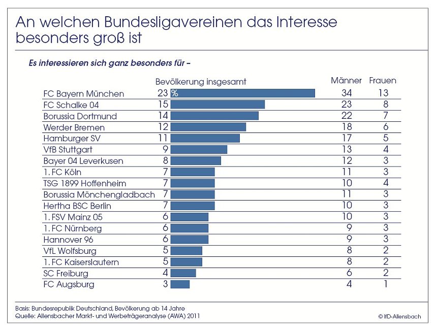 Bild: Grafik