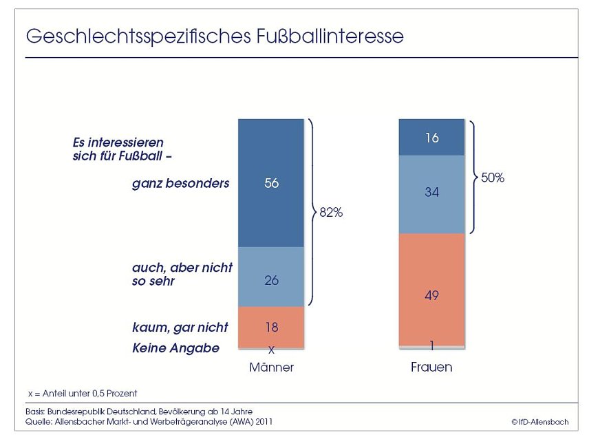 Bild: Grafik