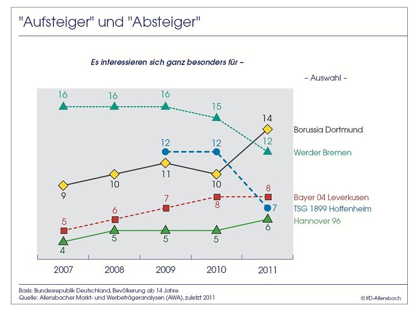Bild: Grafik