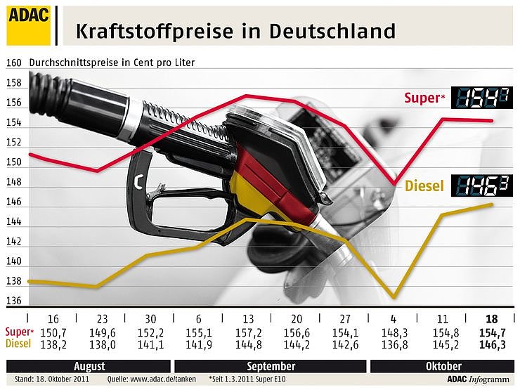 Bild: Grafik