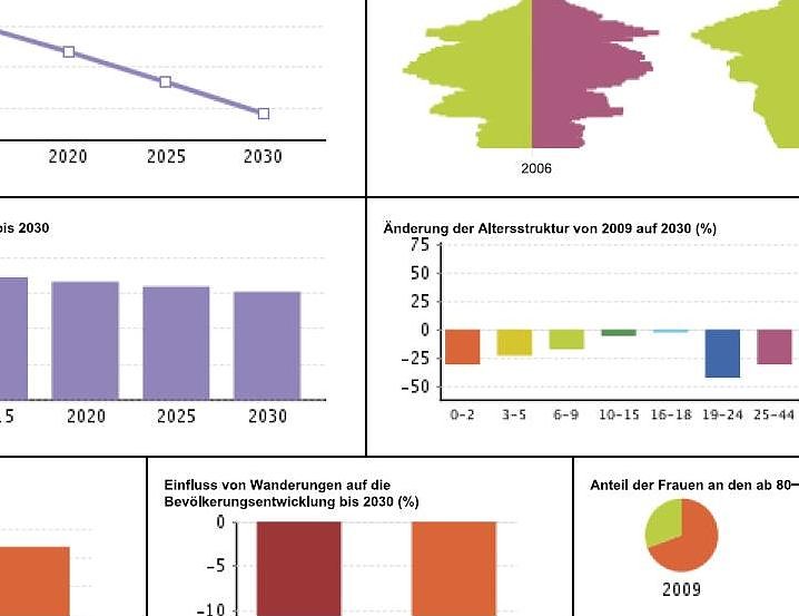 Bild: Grafik