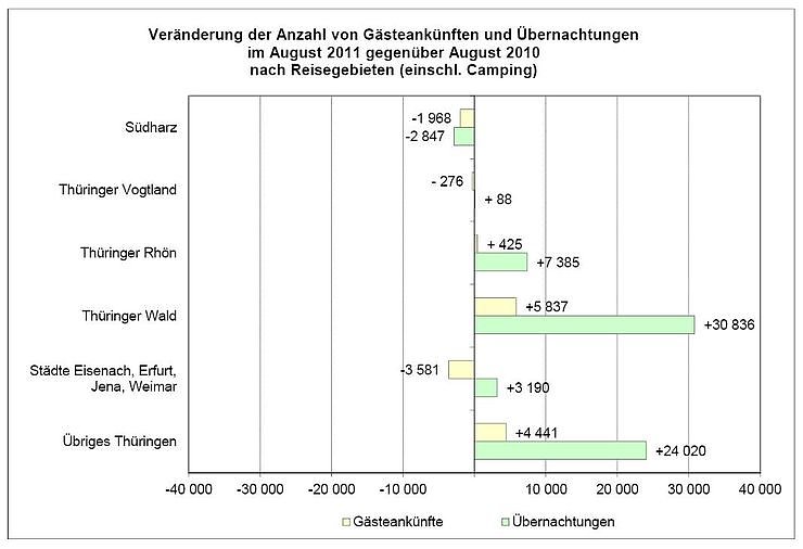 Bild: Grafik