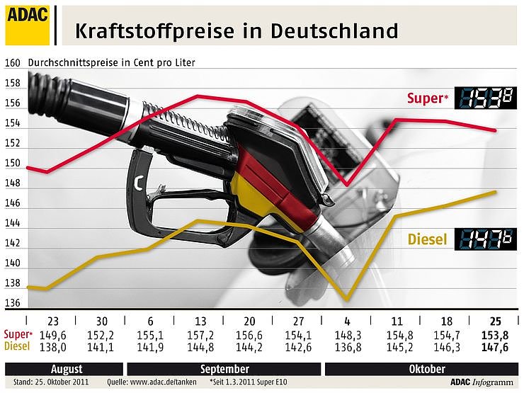 Bild: Grafik