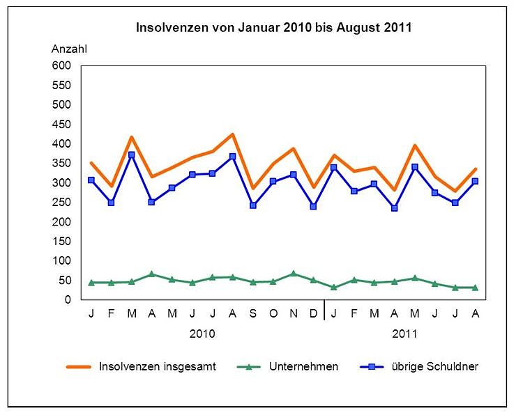 Bild: Grafik