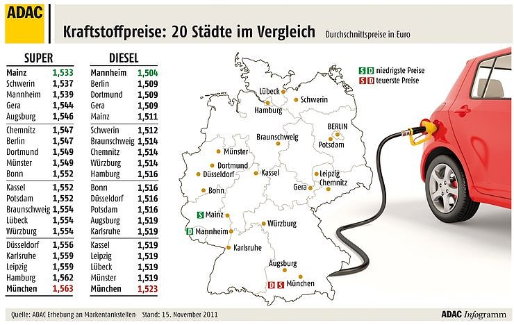 Bild: St&auml;dtevergleich