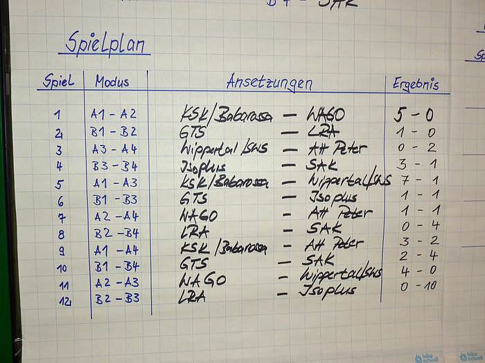 Bild: 4. Sponsoren - Cup