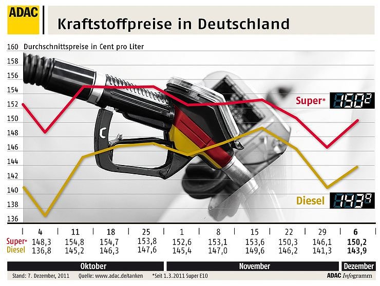 Bild: Grafik