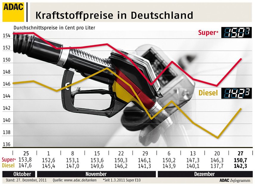 Bild: Grafik