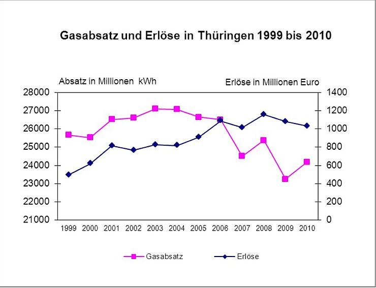 Bild: Grafik