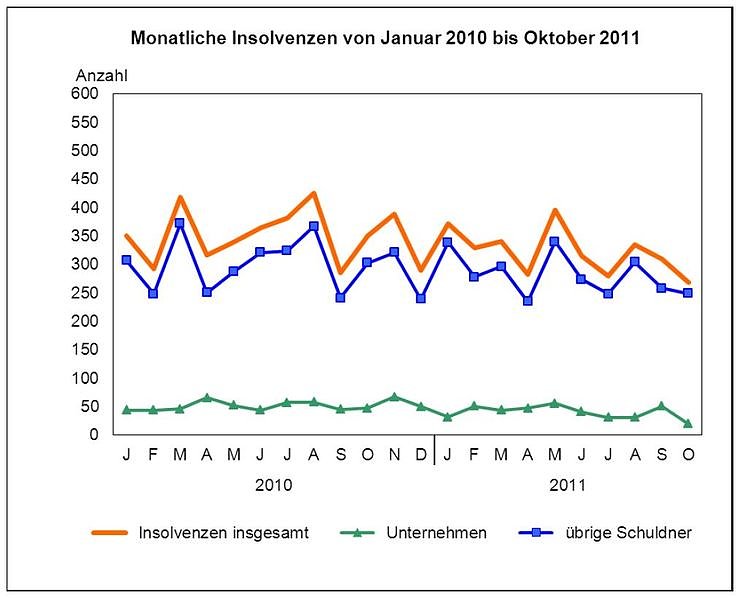 Bild: Grafik