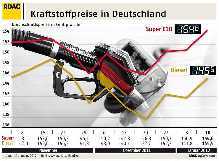 Bild: Grafik
