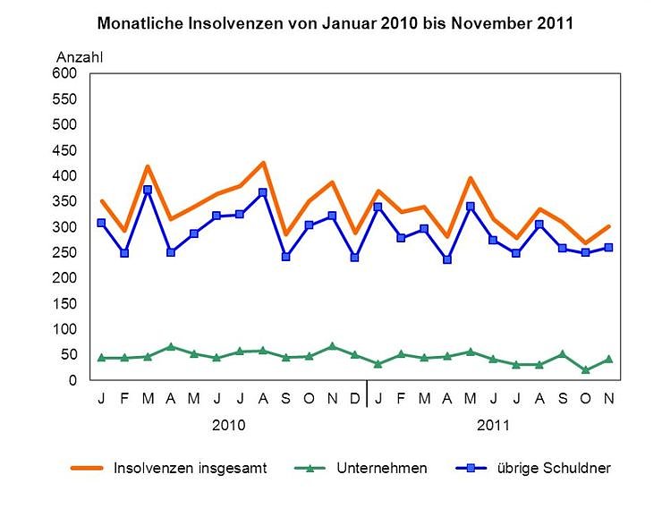 Bild: Grafik