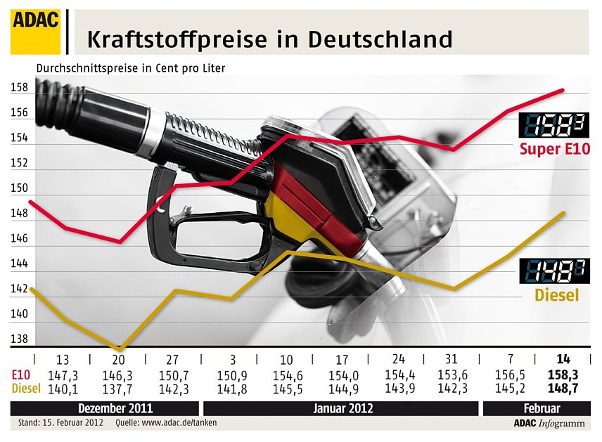 Bild: Grafik