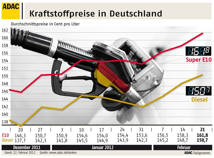 Bild: Sieg blieb im Kreis