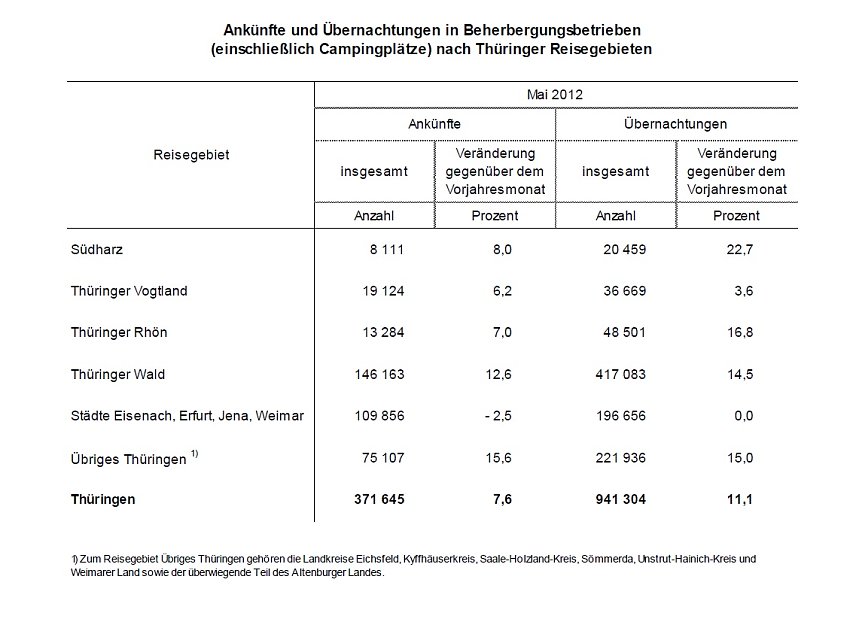 Bild: &Uuml;berblick