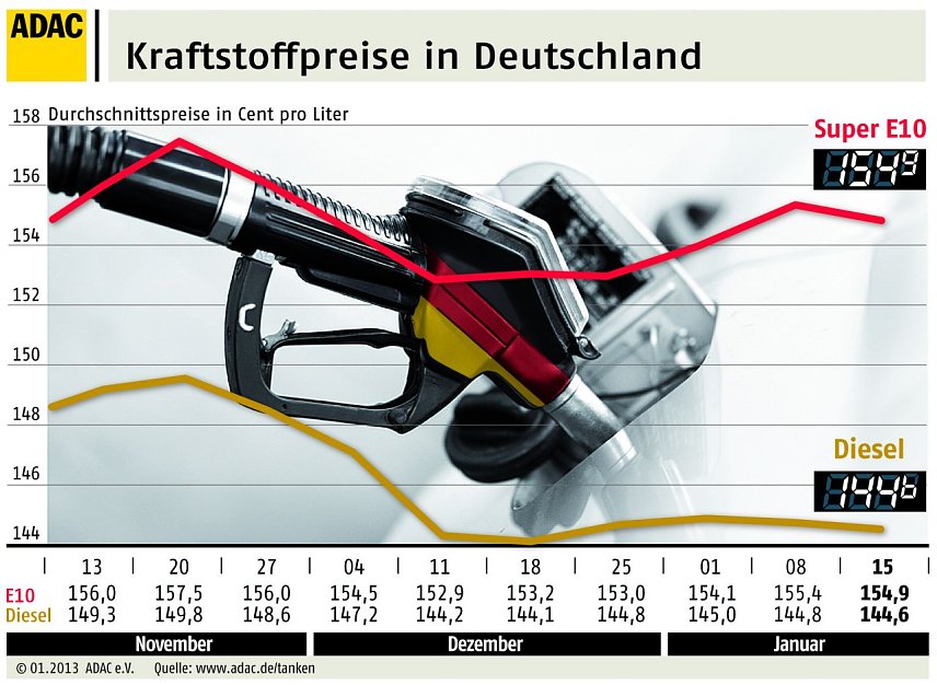 Bild: Grafik
