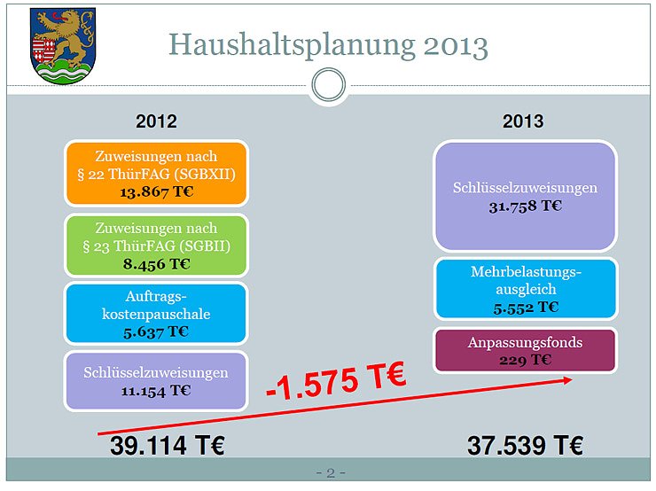 Bild: Haushalt