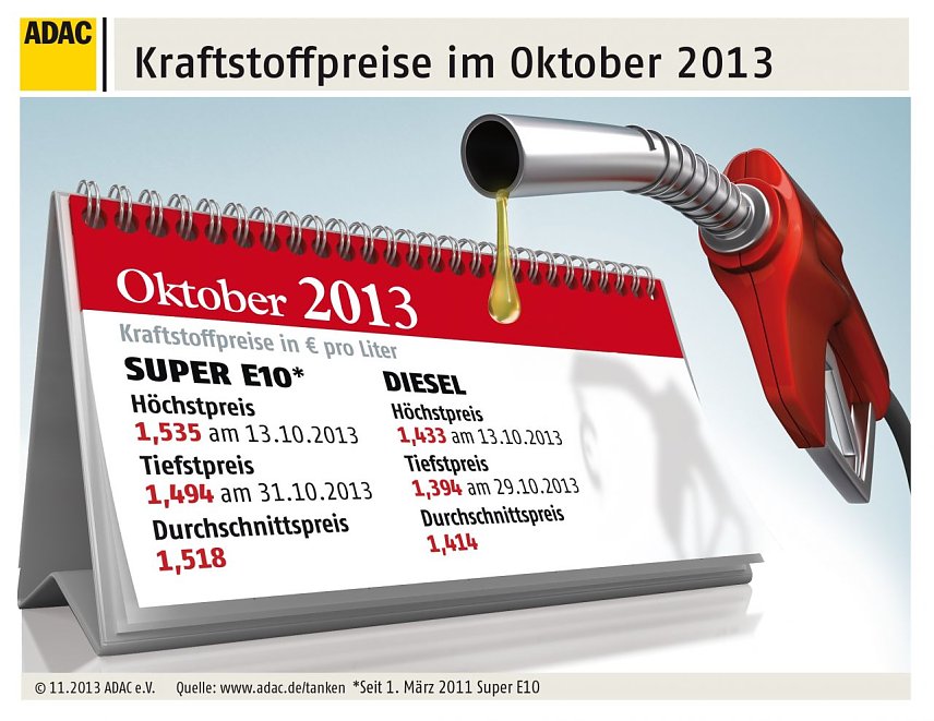 Bild: Grafik