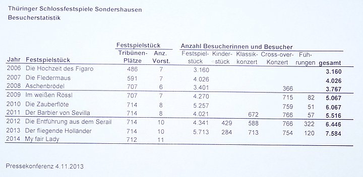 Bild: Spanisch in Sondershausen