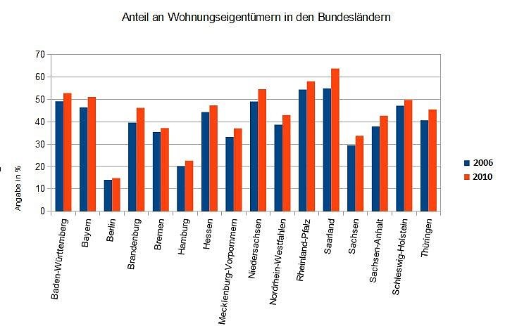 Bild: Grafik1