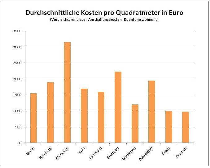 Bild: Grafik