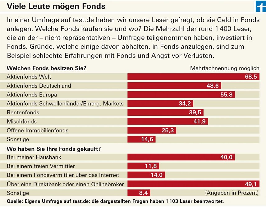 Bild: Grafik