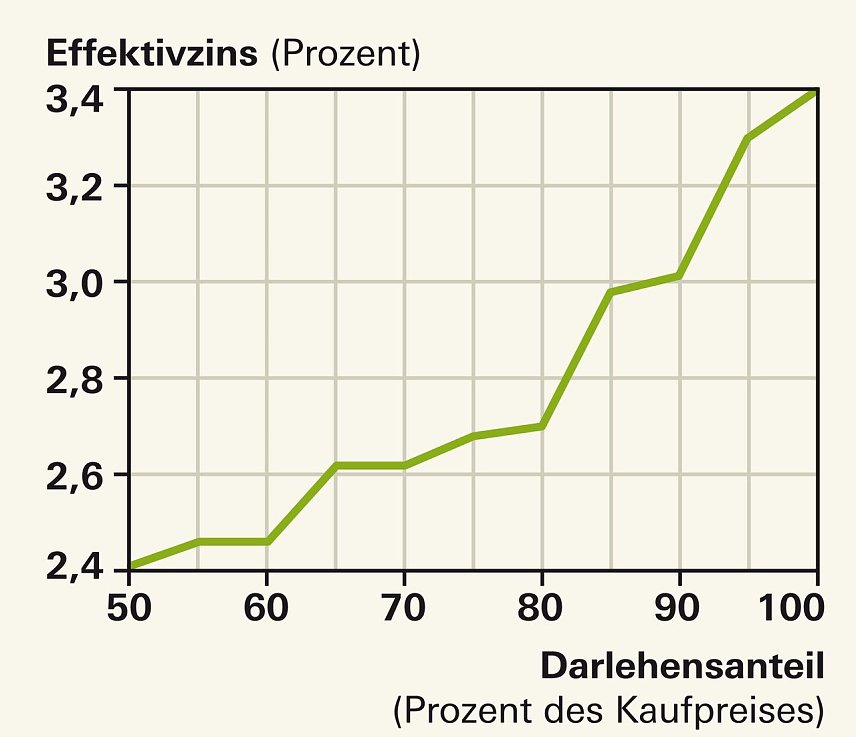 Bild: Grafik