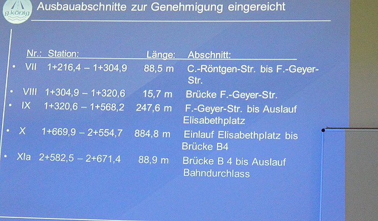 Bild: Hochwassergefahr und Hochwasserschutz