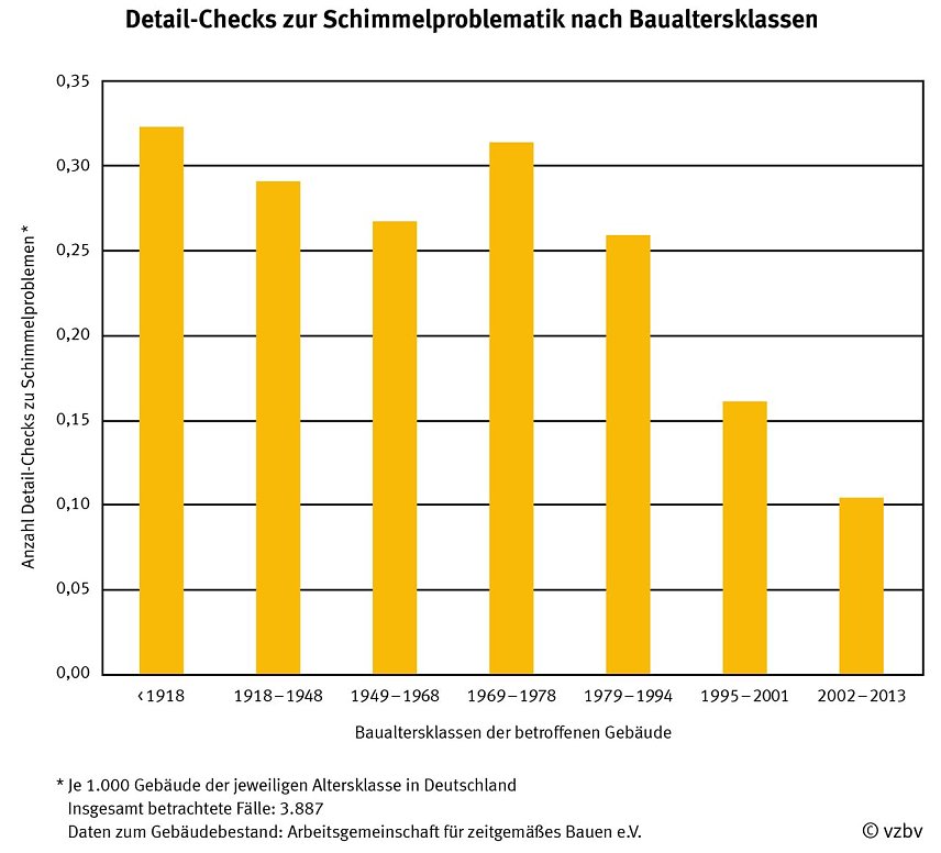 Bild: Grafik