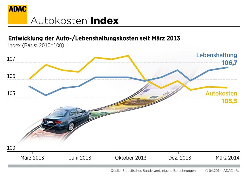 Bild: Grafik