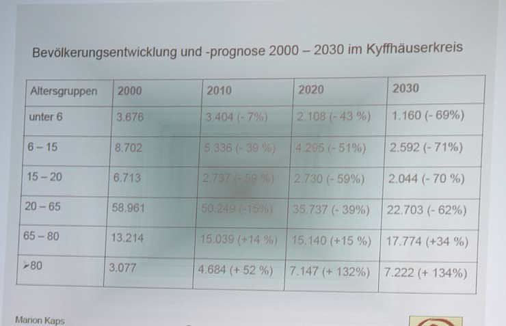 Bild: Der Kyffh&auml;userkreis im Jahre 2030