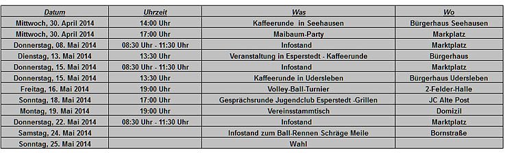 Bild: Kandidatenliste SPD-Ortsverein