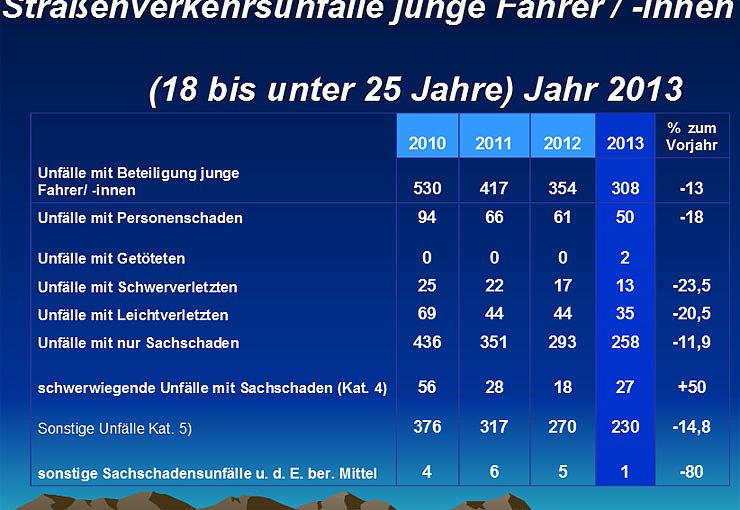 Bild: Verkehrsunfallstatistik f&uuml;r 2013 (2)