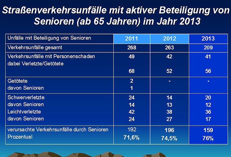 Bild: Verkehrsunfallstatistik f&uuml;r 2013 (2)