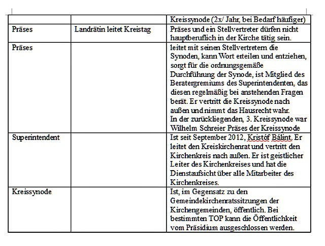 Bild: Kreissynode tagt am Abend